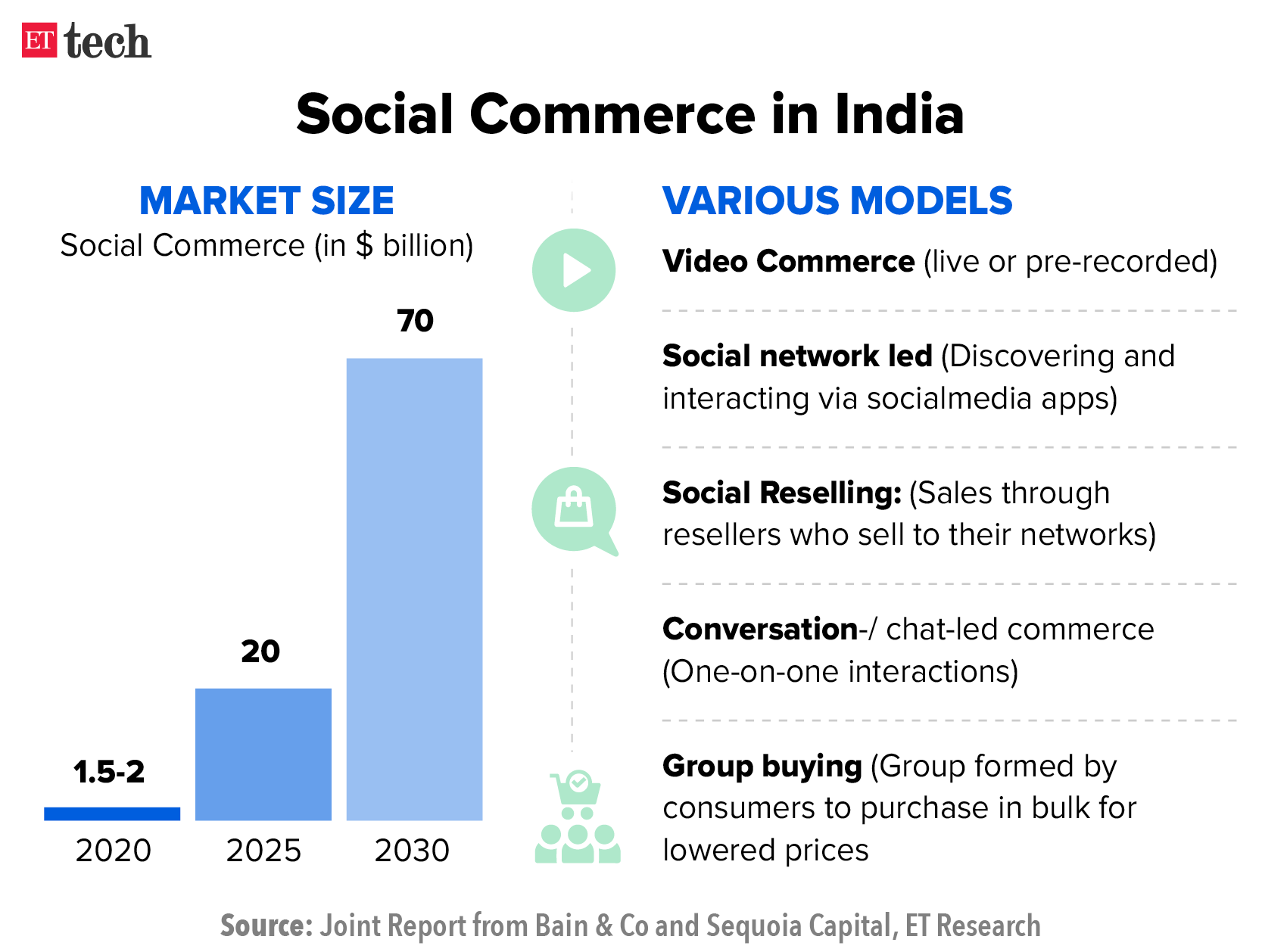 Social Commerce in India